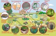 Пластиковая сетка,  сетка для сада и огорода,  защита газона от кротов