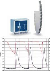 Датчик обледенения для ветровых турбин LID-3300 IP Labkotec