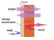 Теплая штукатурка