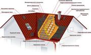 кровля кровельные материалы и комплектующие