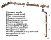 Водосточная система 