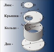 Кольца колодцев,  днища,  крышки. Низкие цены. Доставка,  разгрузка и монтаж.